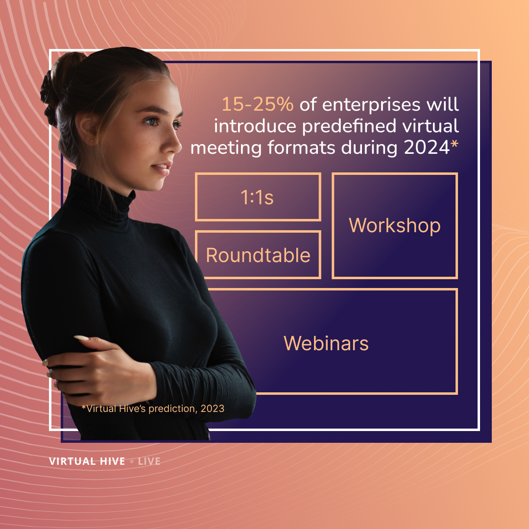 15-25% of enterprises will introduce predefined virtual meeting formats during 2024_