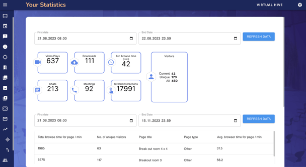 Data Dashboard in Virtual Hive and how you can undxerstand your meeting and event analytics