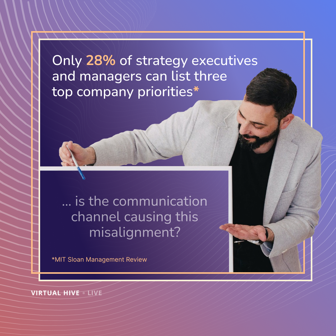 Only 28% of strategy executives and managers can list three top company priorities... is the communication channel causing this misalignment_