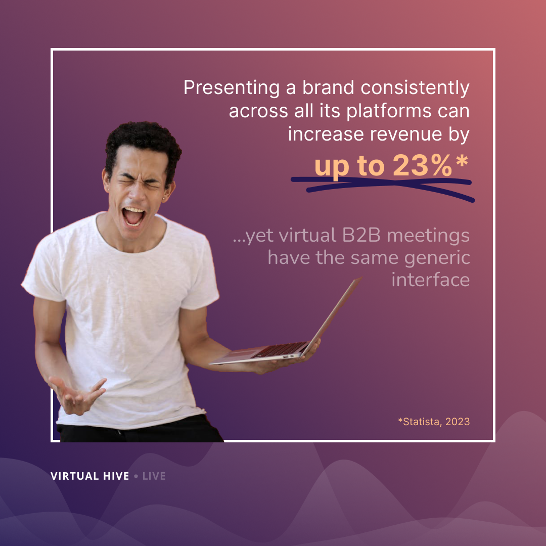 Presenting a brand consistently across all its platforms can  increase revenue by up to 23%_ ...yet B2B virtual meetings have the same generic interface